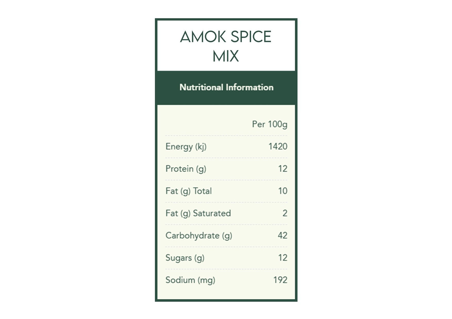 Herbie's Spices | Fish In The Dish Spice Kit