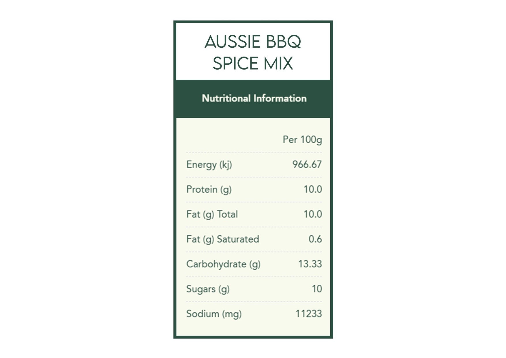 Herbies Spices | True Blue Aussie Spice Kit