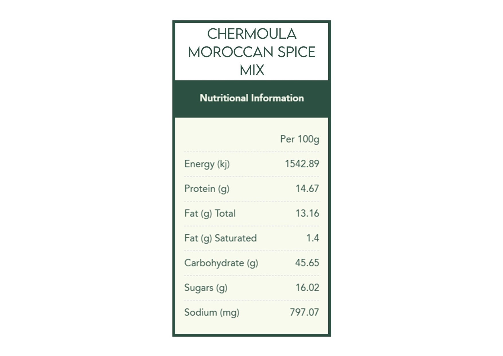 Herbie's Spices | Soup Kitchen Spice Kit