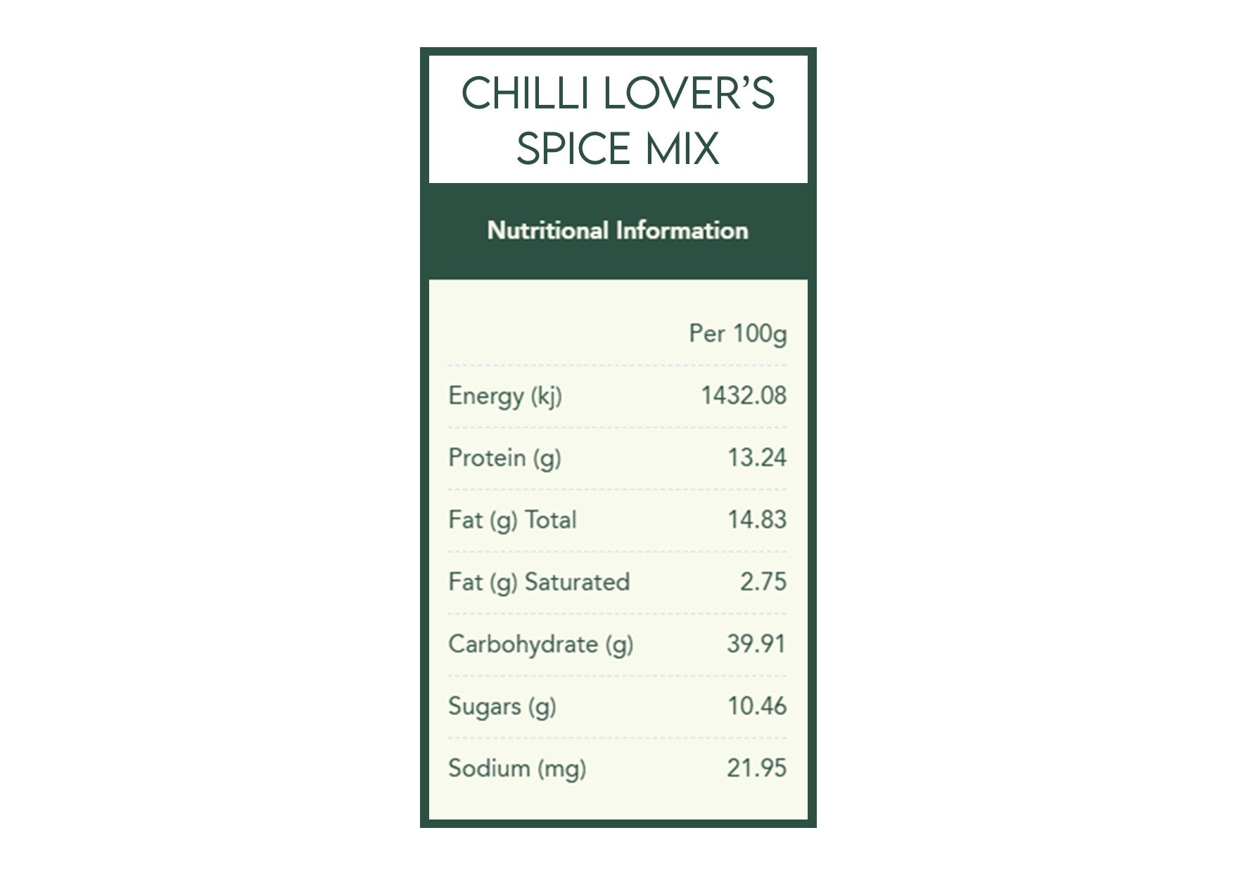 Herbies Spices | Winter Wellness Spice Kit