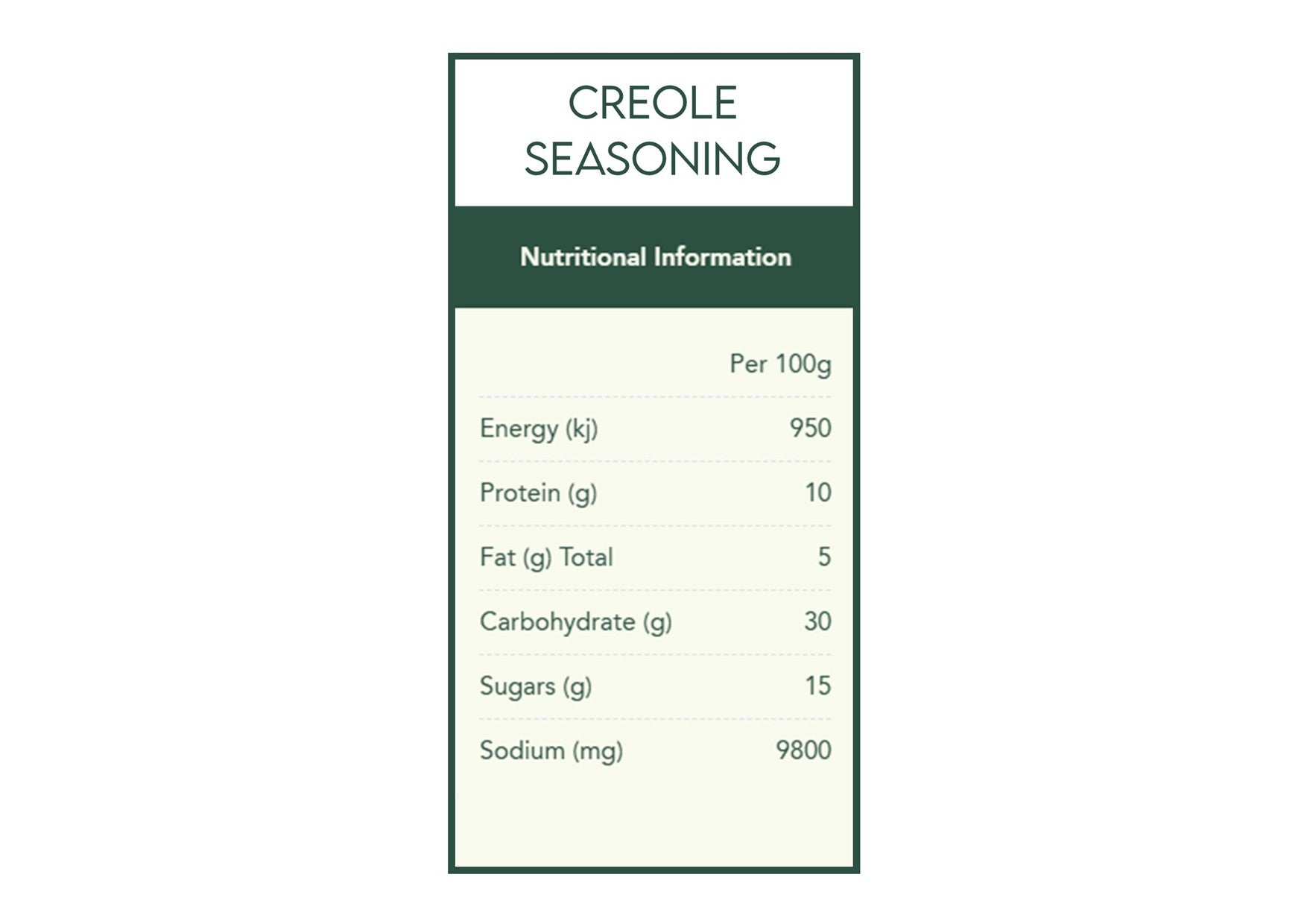 Herbies Spices | Thrilling Grilling Spice Kit