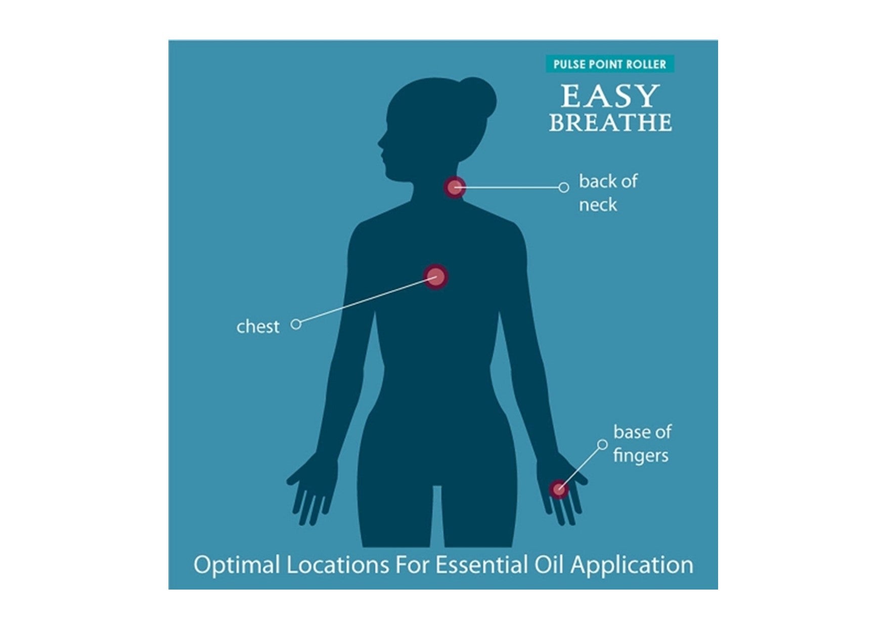Gumleaf Essentials | Pulse Point Rollers | Easy Breathe