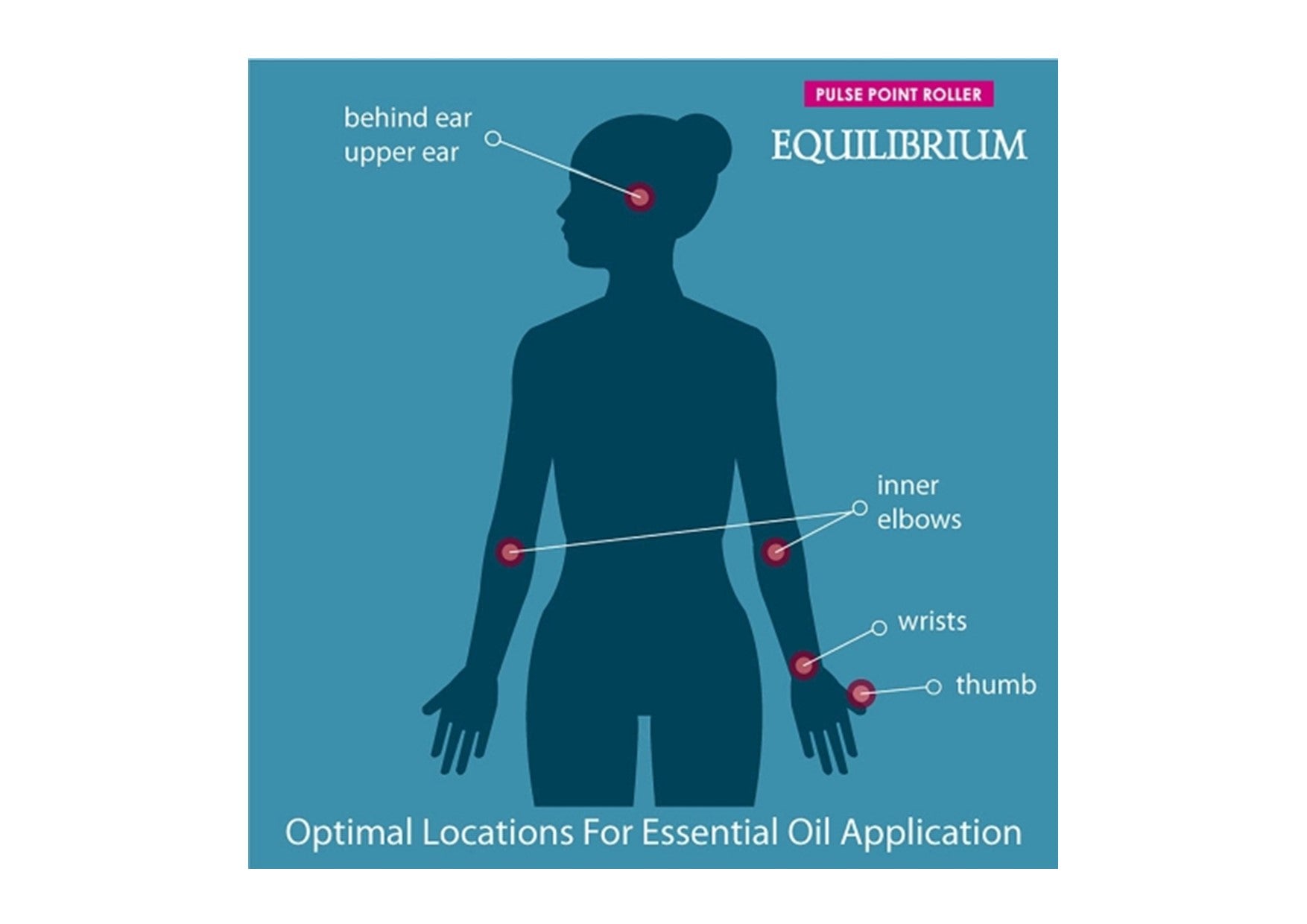 Gumleaf Essentials | Pulse Point Rollers | Equilibrium