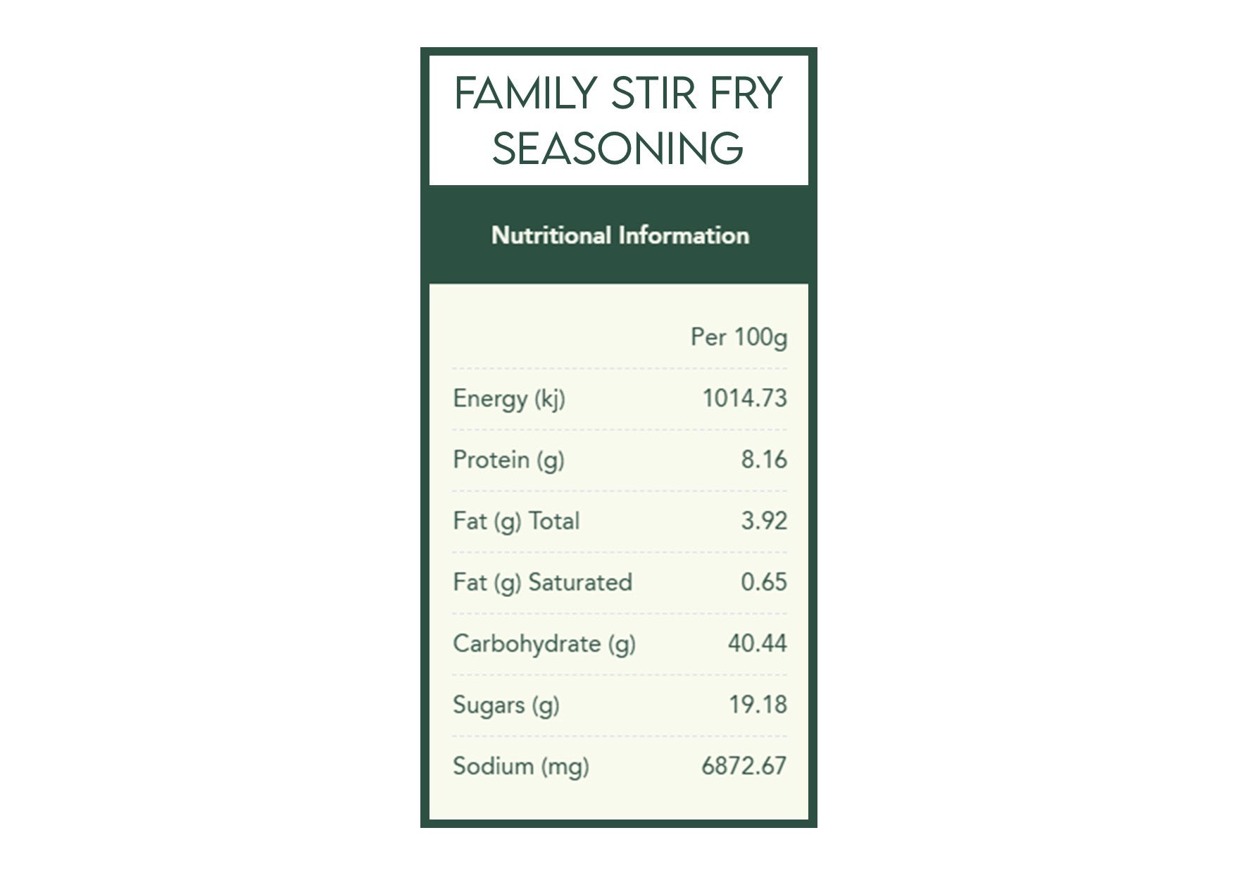 Herbies Spices | Meals In Minutes – For Busy People