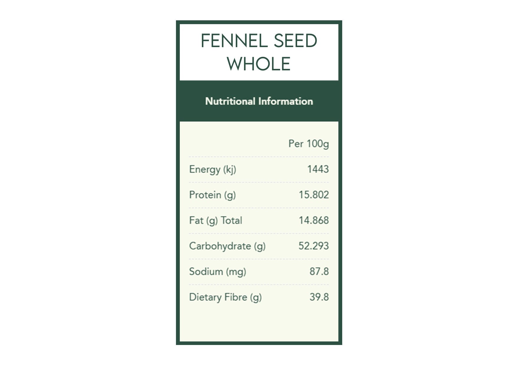Herbies Spices | Christmas Feast Spice Kit