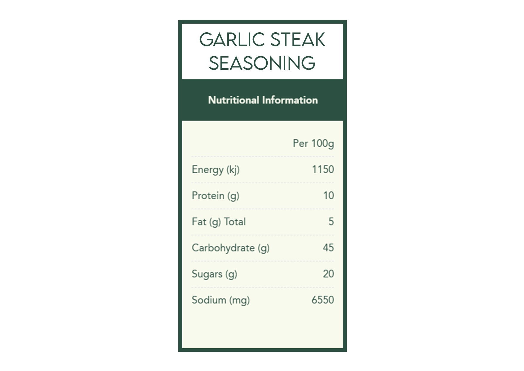 Herbies Spices | Thrilling Grilling Spice Kit