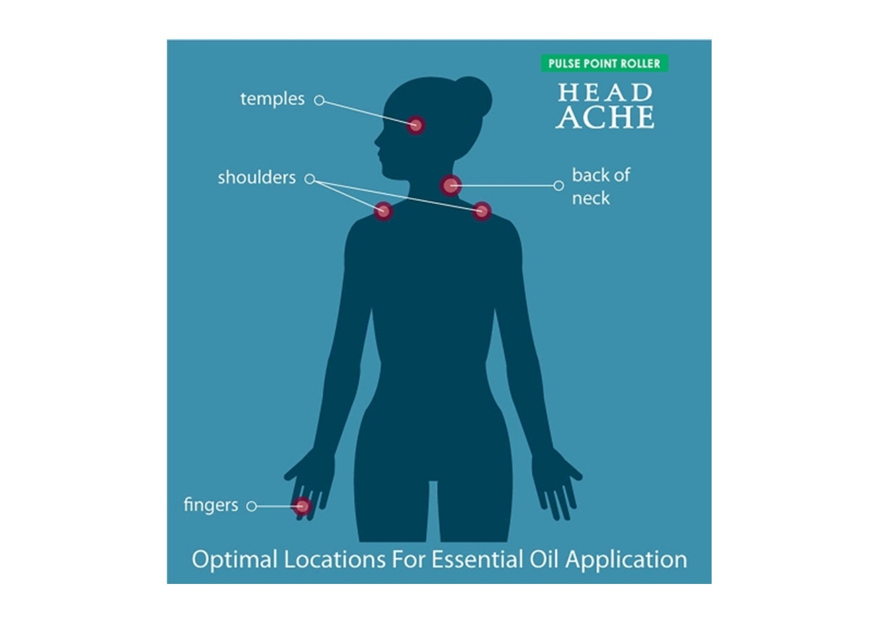 Gumleaf Essentials | Pulse Point Rollers | Headache