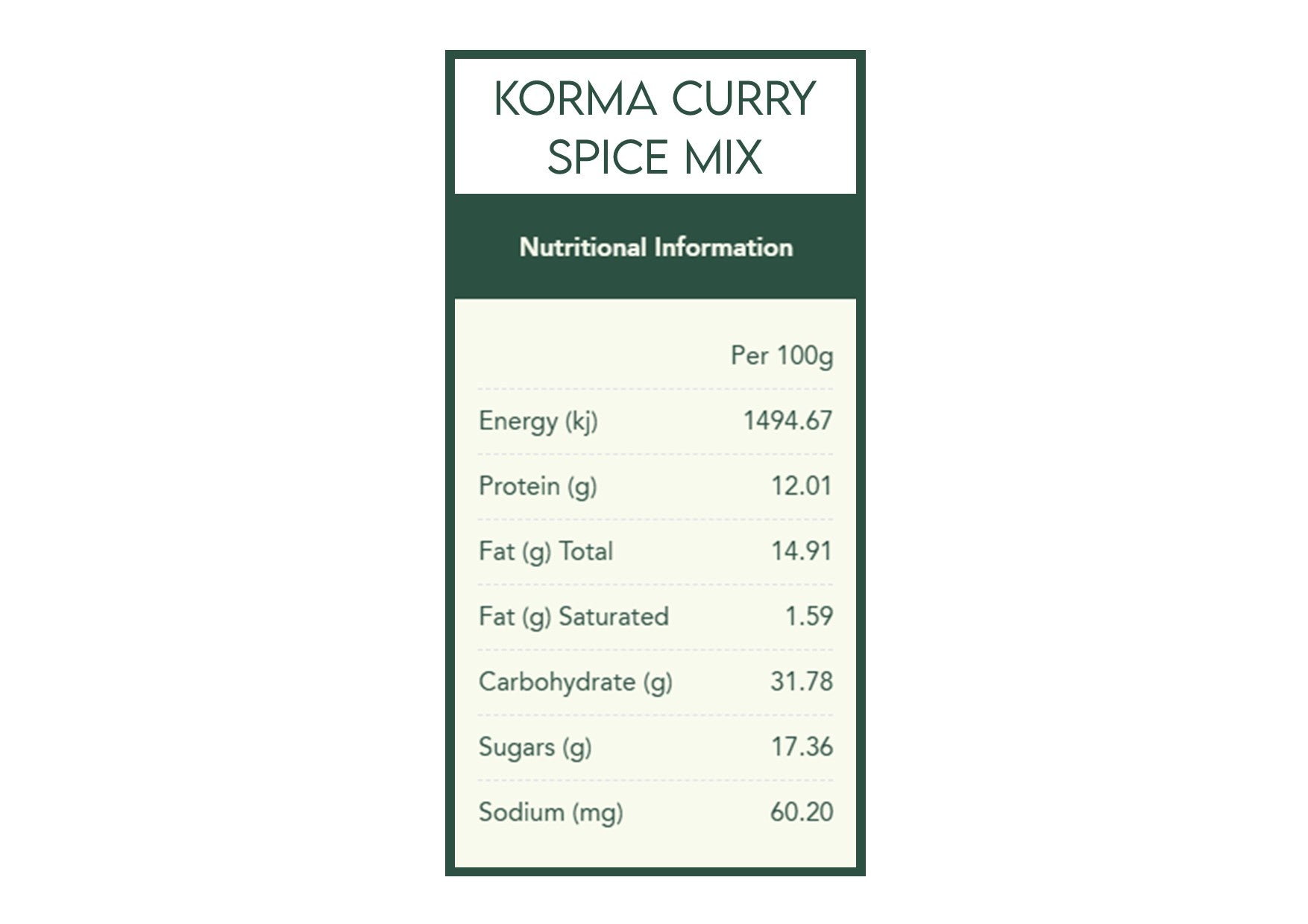 Herbies Spices | Flavours of India Spice Kit