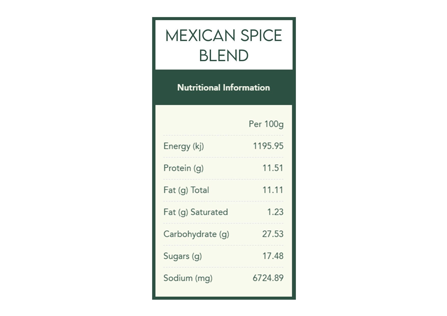 Herbies Spices | Mexican Spice Kit