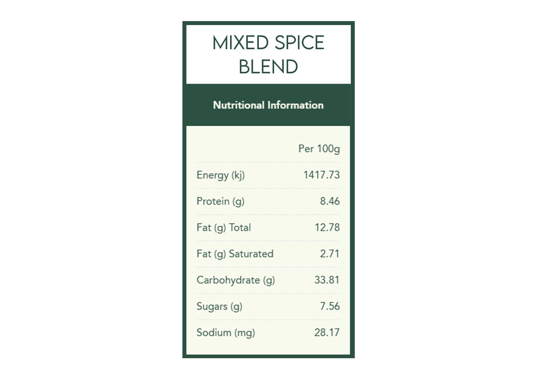 Herbies Spices | Sweet & Scrumptious Spice Kit
