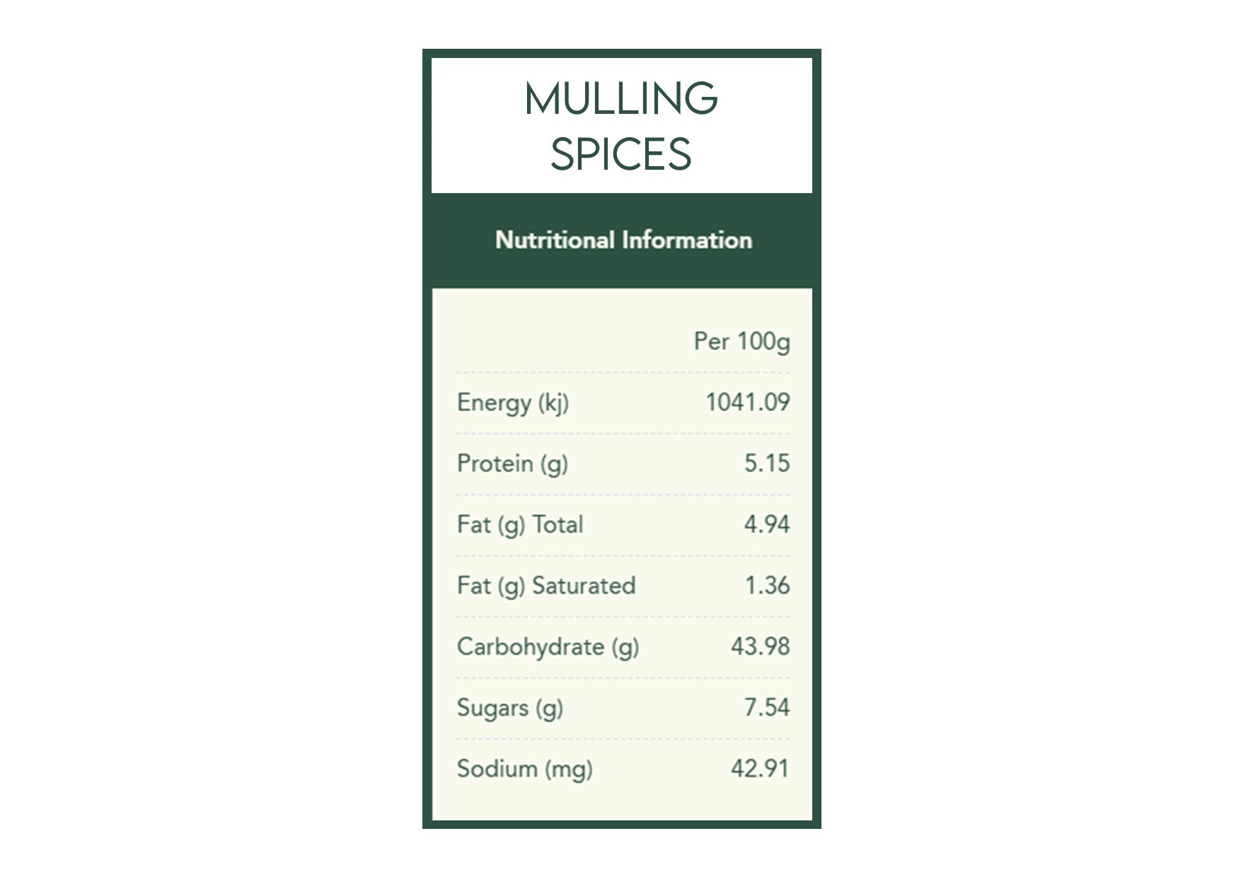 Herbies Spices | Christmas Feast Spice Kit
