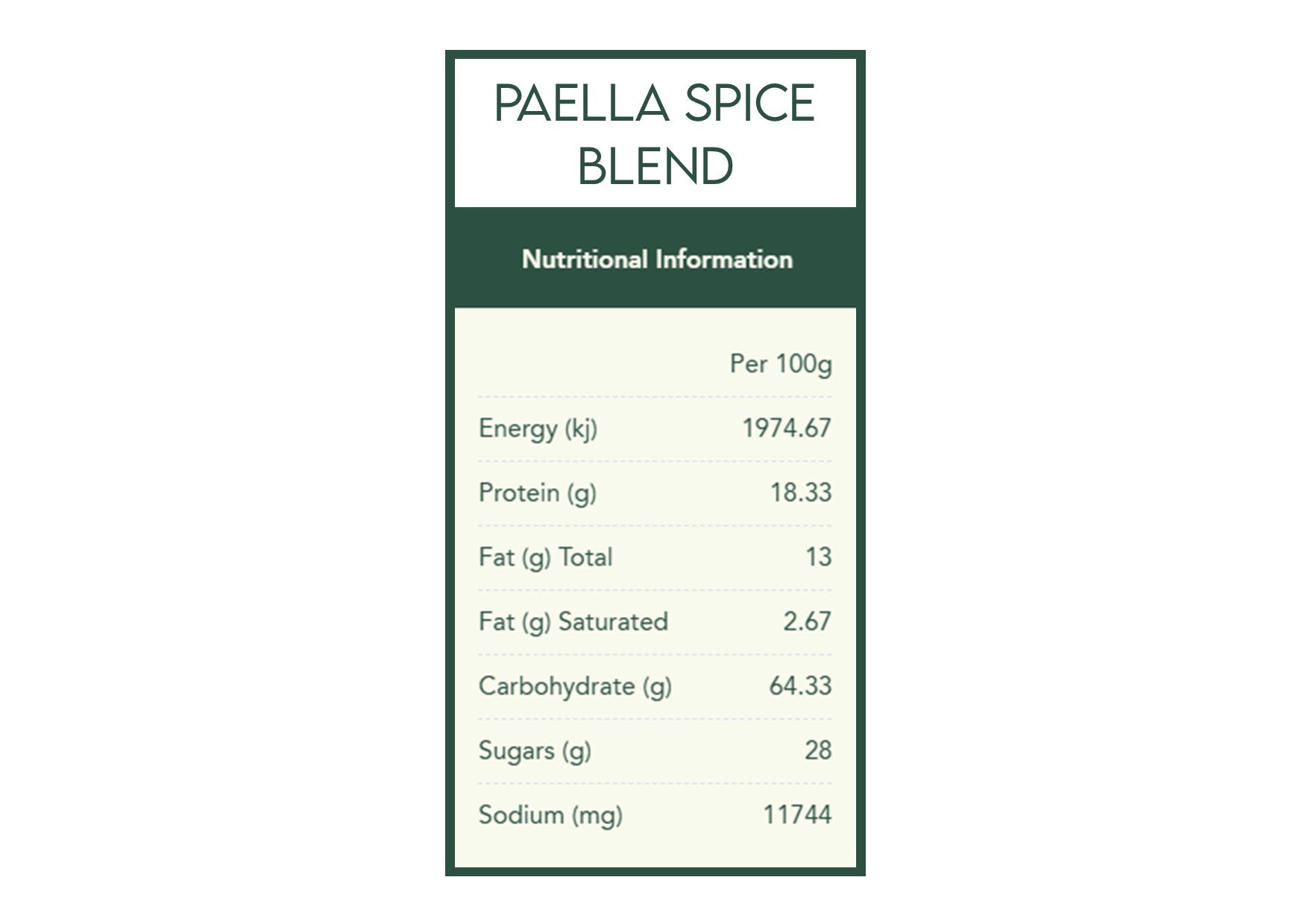 Herbie's Spices | Sea Foodie Spice Kit