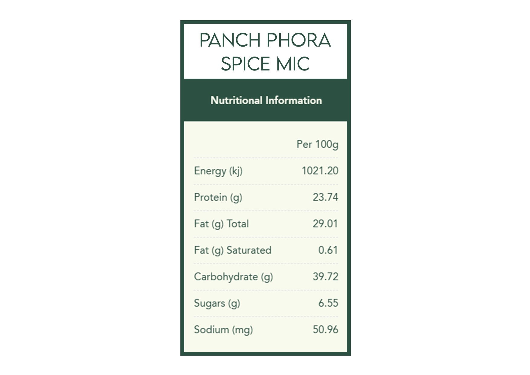 Herbies Spices | Flavours of India Spice Kit