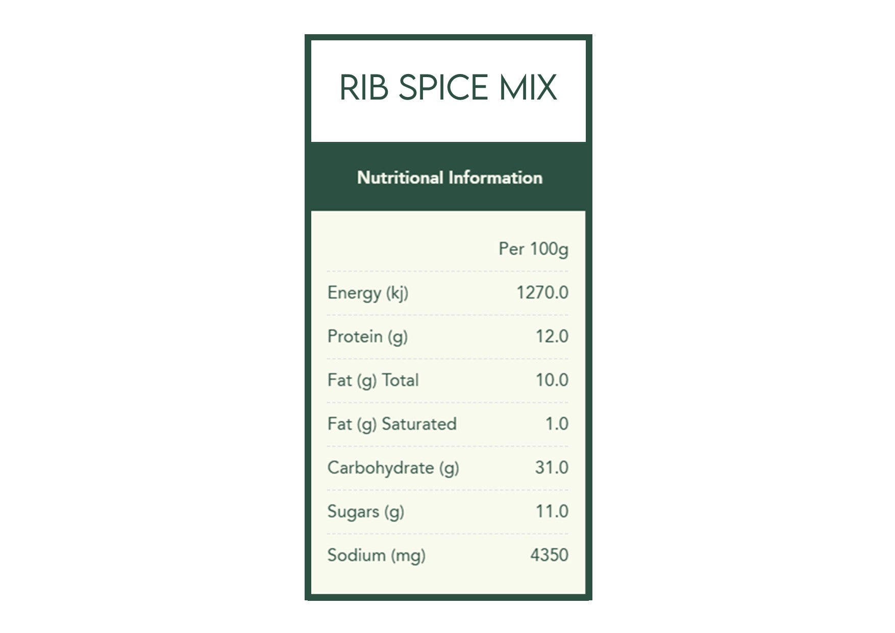 Herbie's Spices | Stars & Stripes Spice Kit