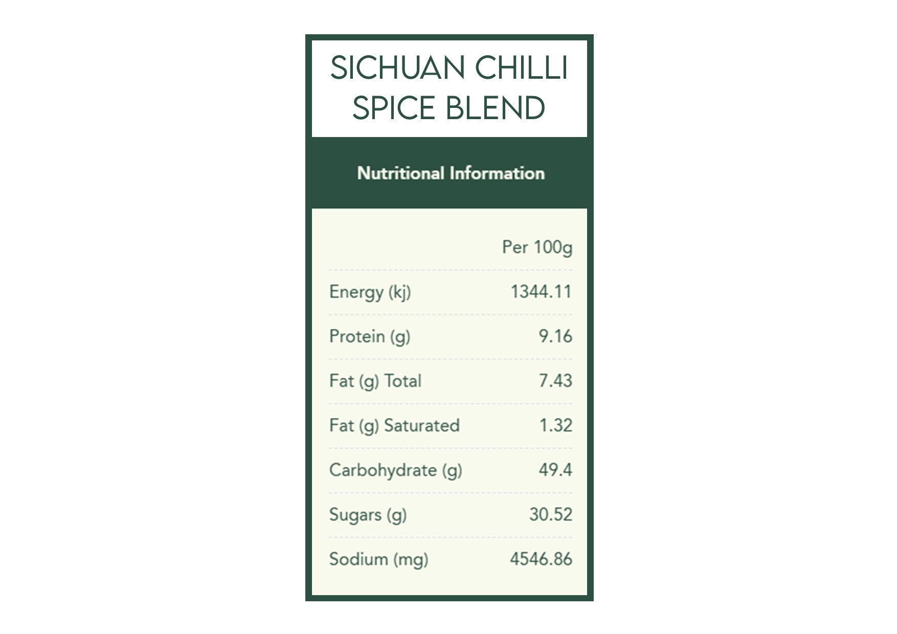Herbies Spices | Seriously Chilli Spice Kit
