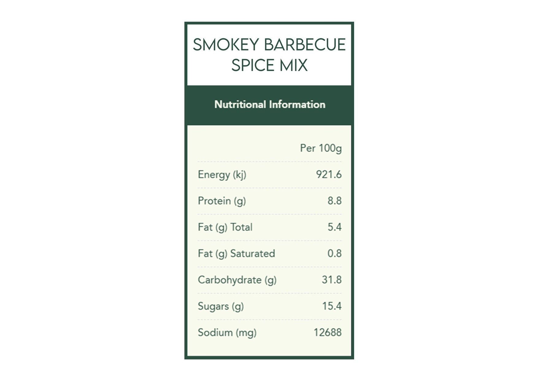 Herbies Spices | Barbecue Spice Kit