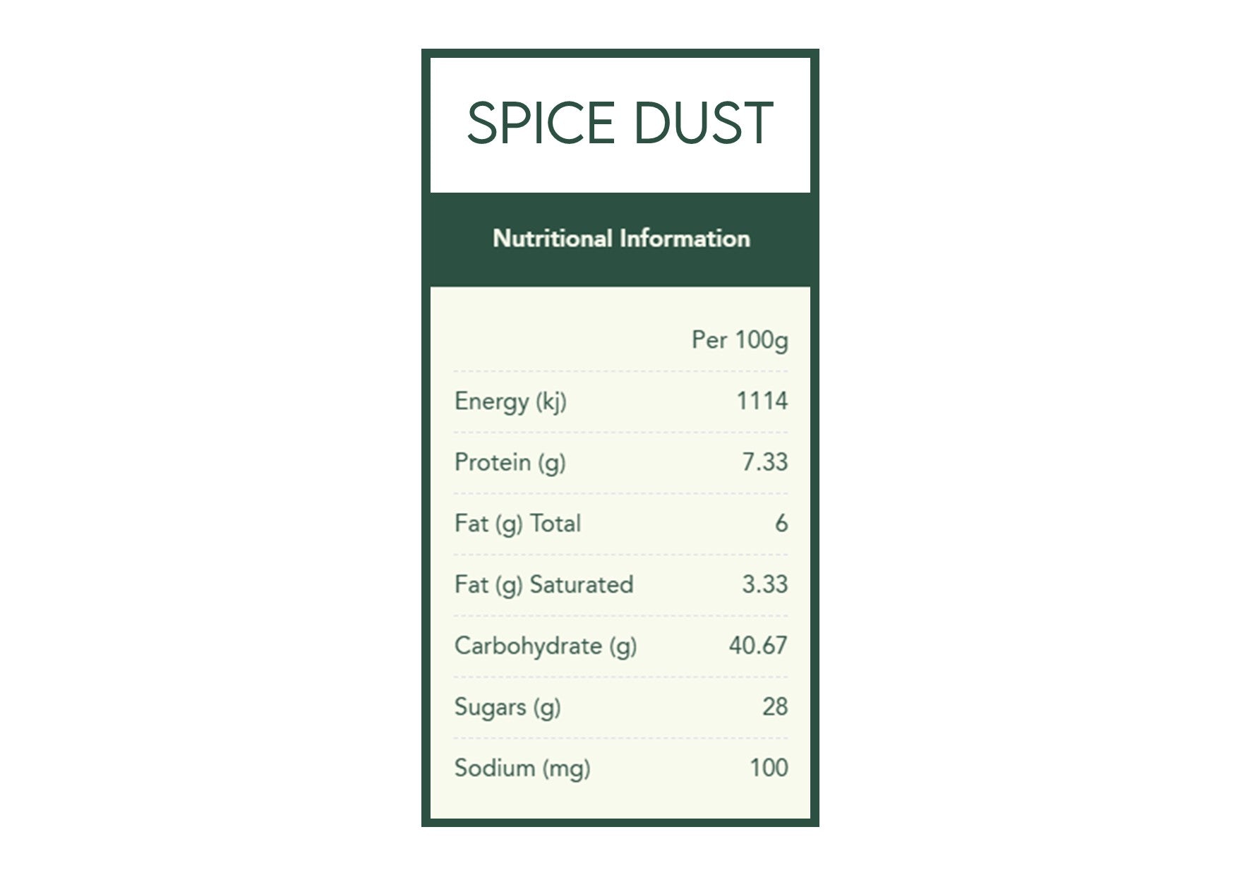 Herbies Spices | Mexican Spice Kit