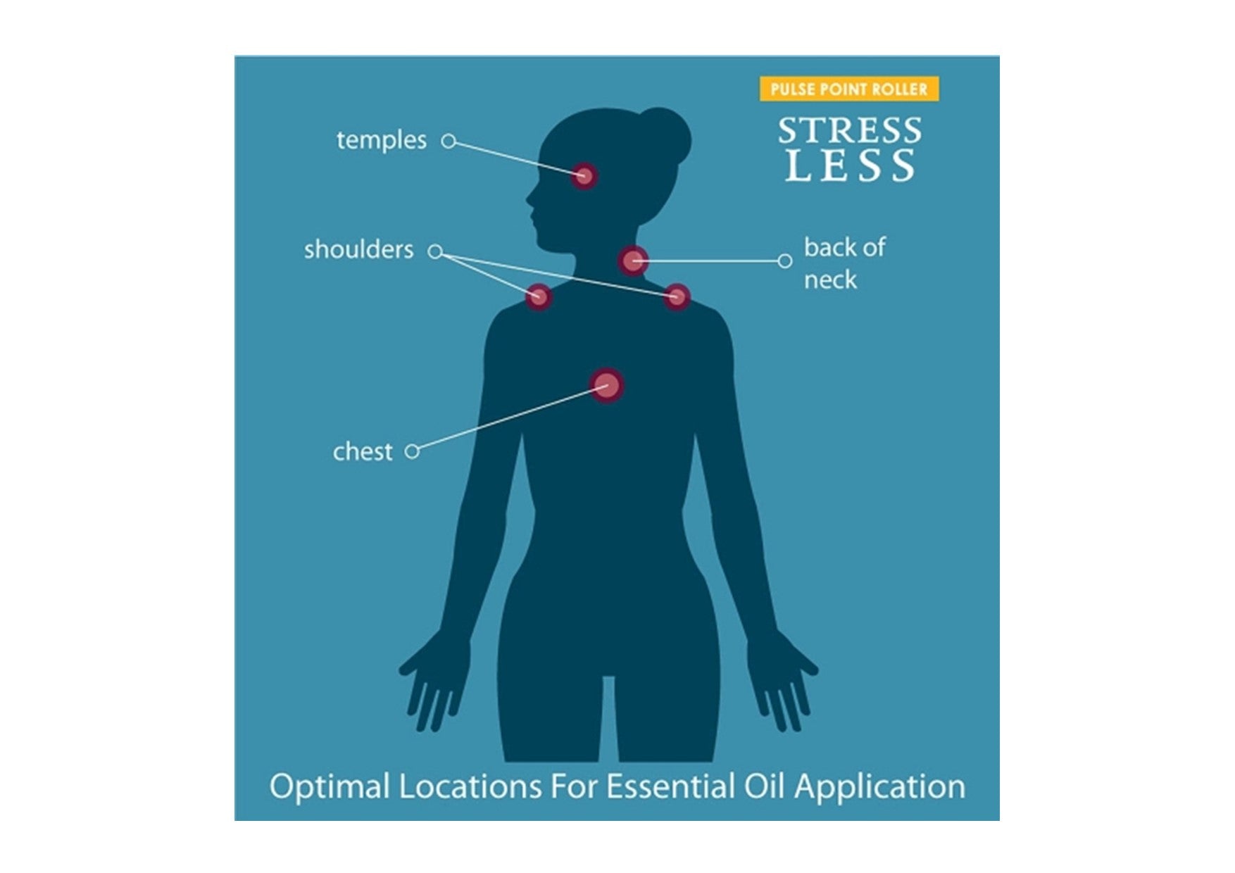 Gumleaf Essentials | Pulse Point Rollers | Stress Less
