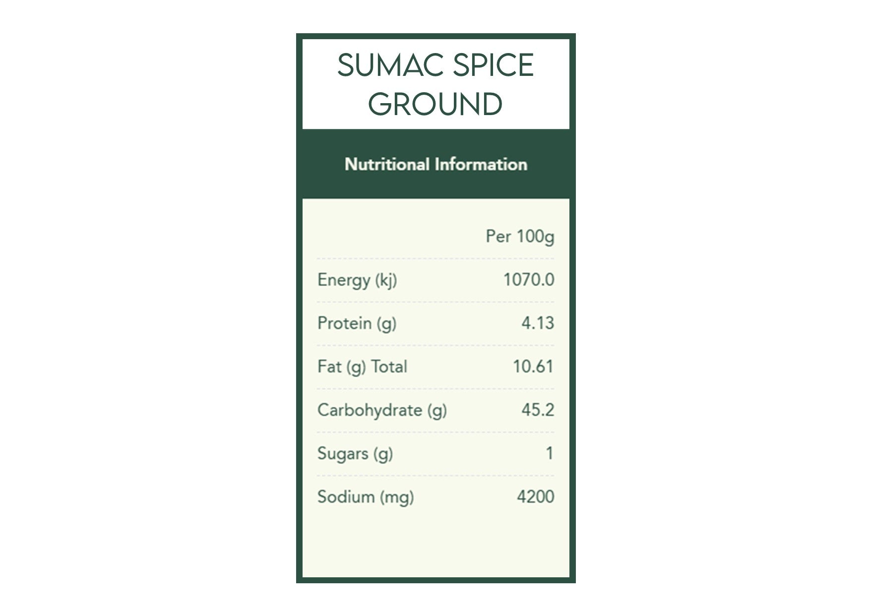 Herbies Spices | Vegetarian Spice Kit