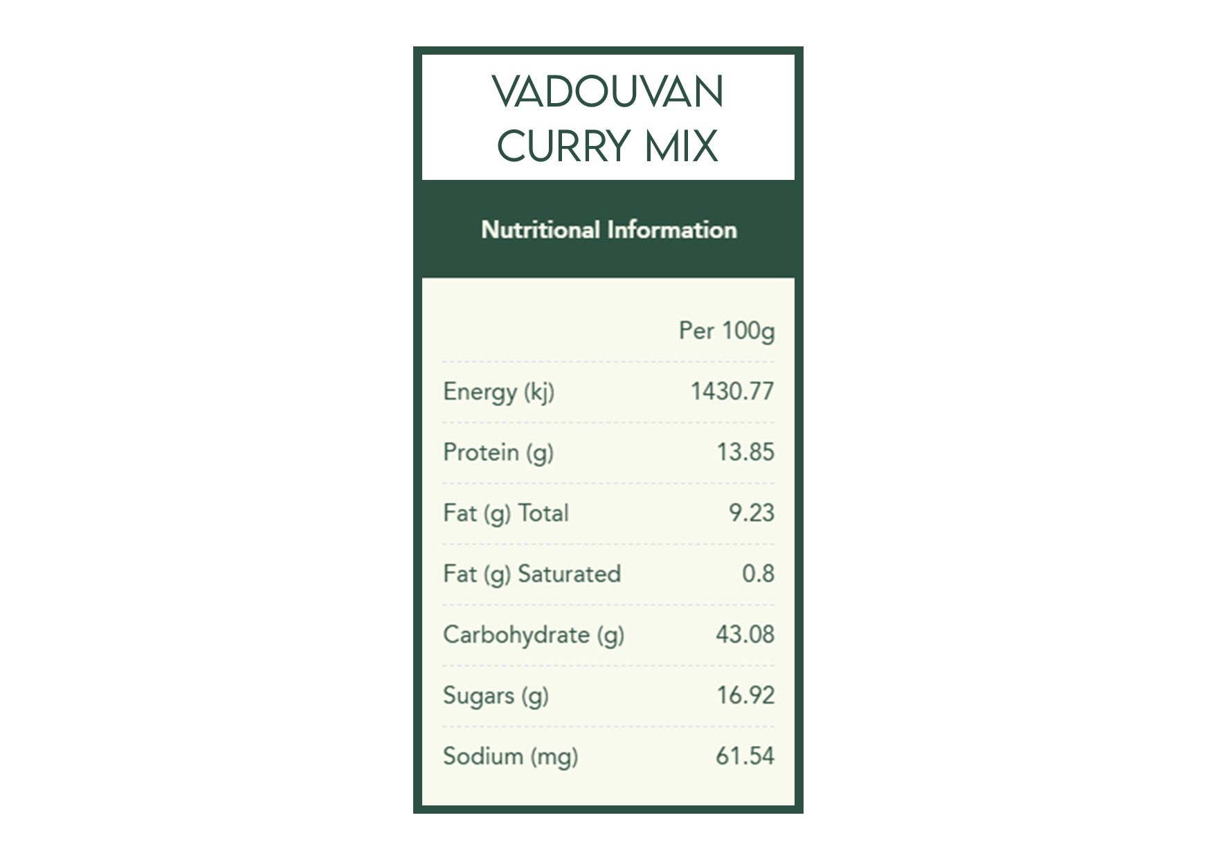 Herbies Spices | Flavours of India Spice Kit