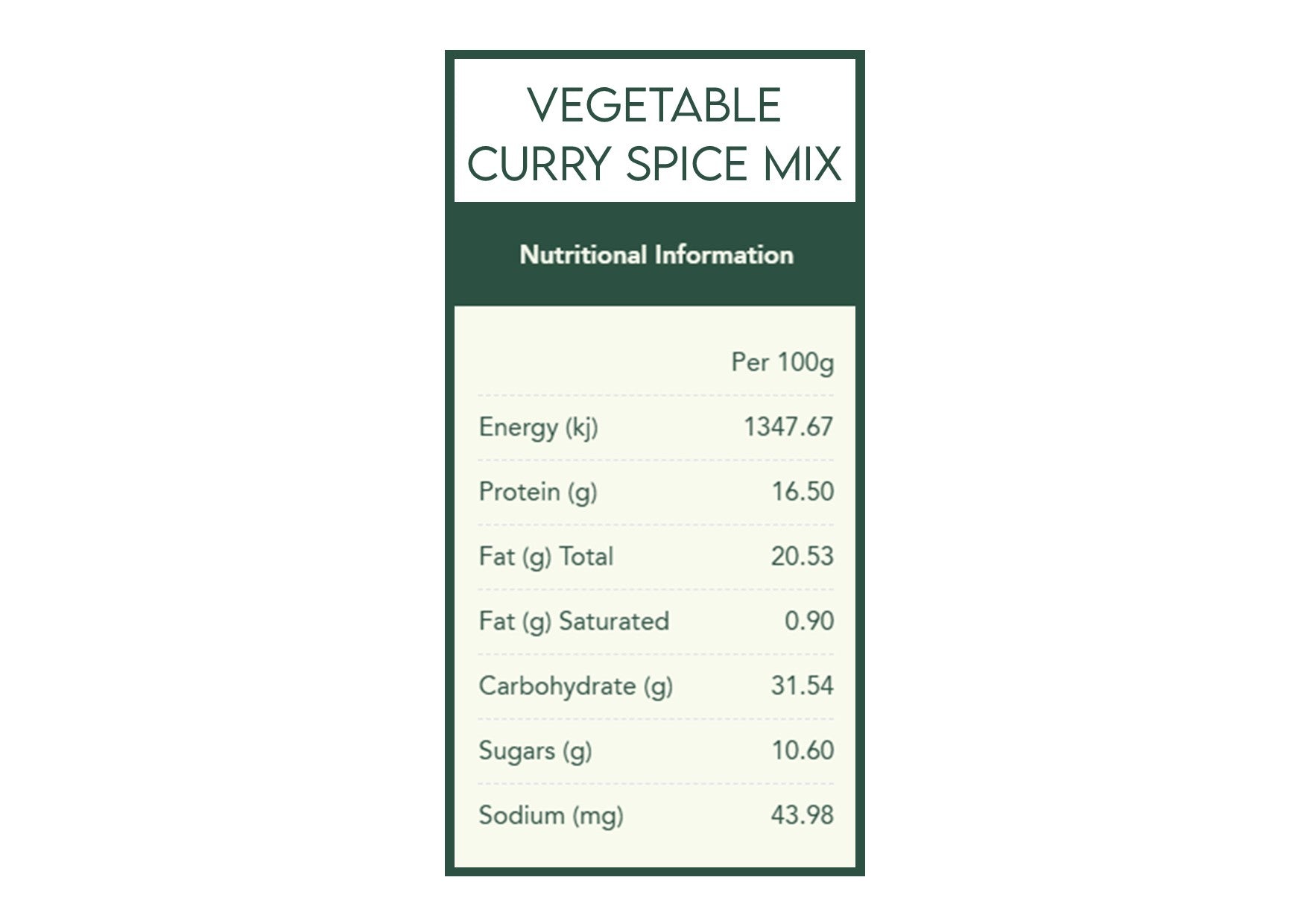 Herbie's Spices | Fish In The Dish Spice Kit