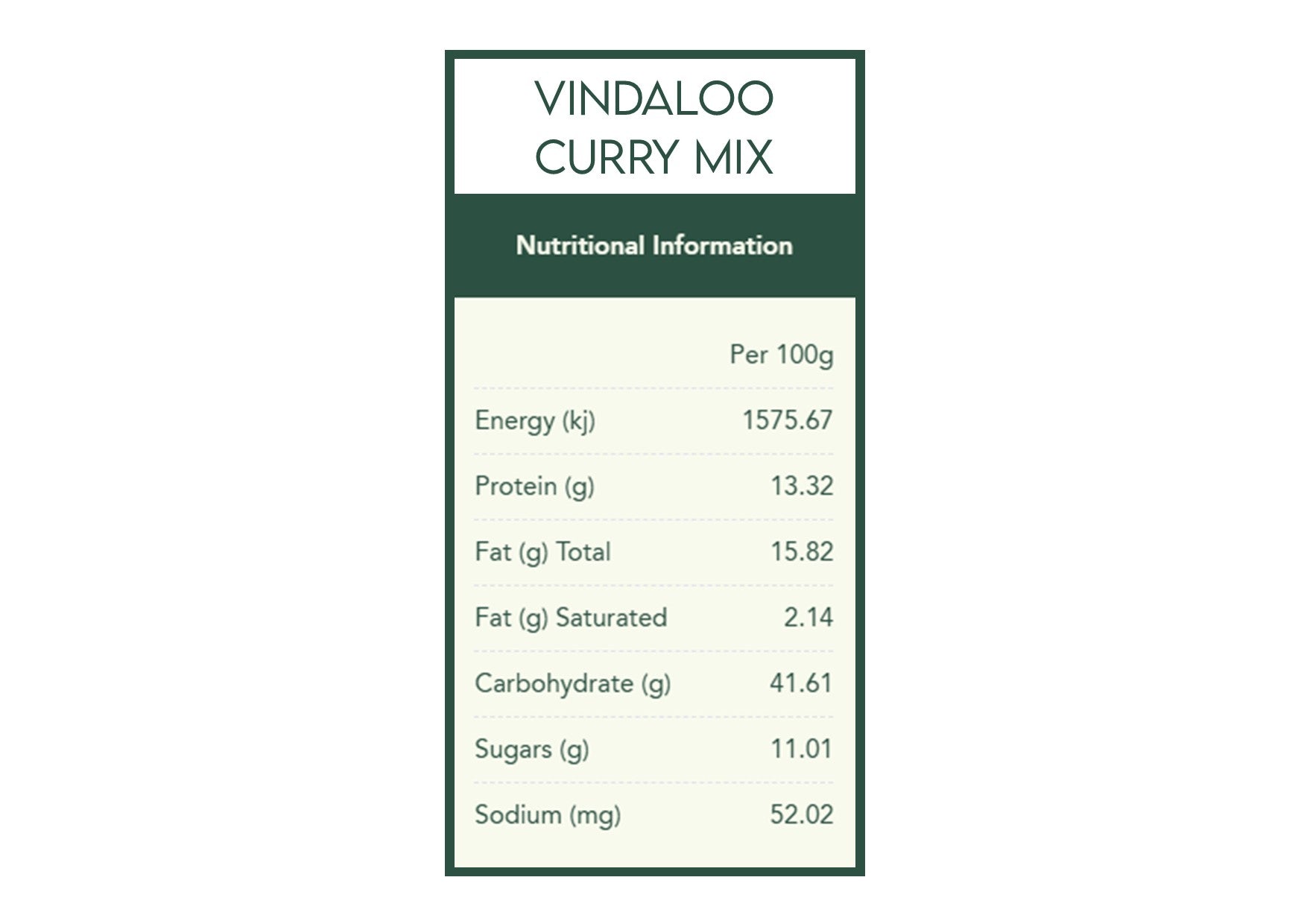 Herbies Spices | Seriously Chilli Spice Kit