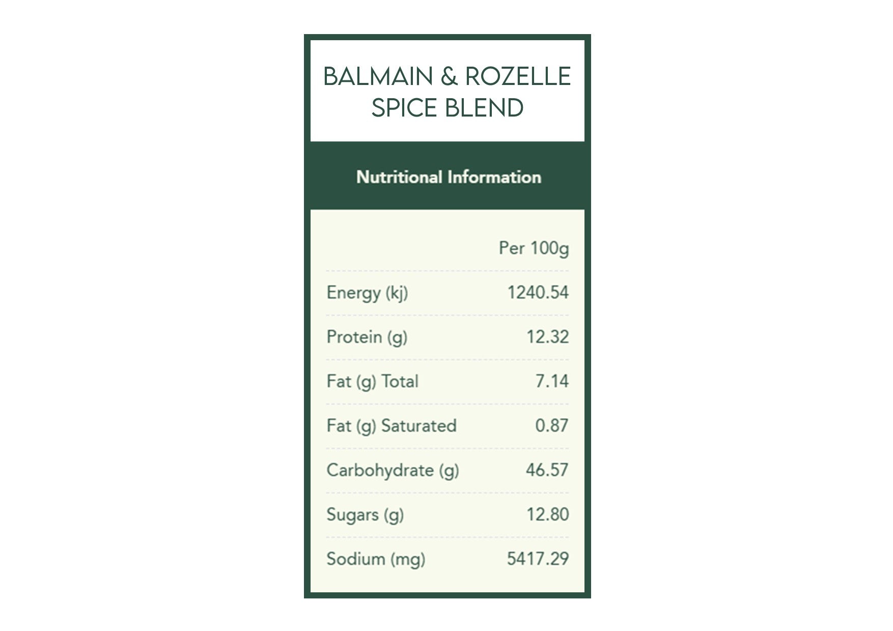 Herbie's Spices | Sea Foodie Spice Kit